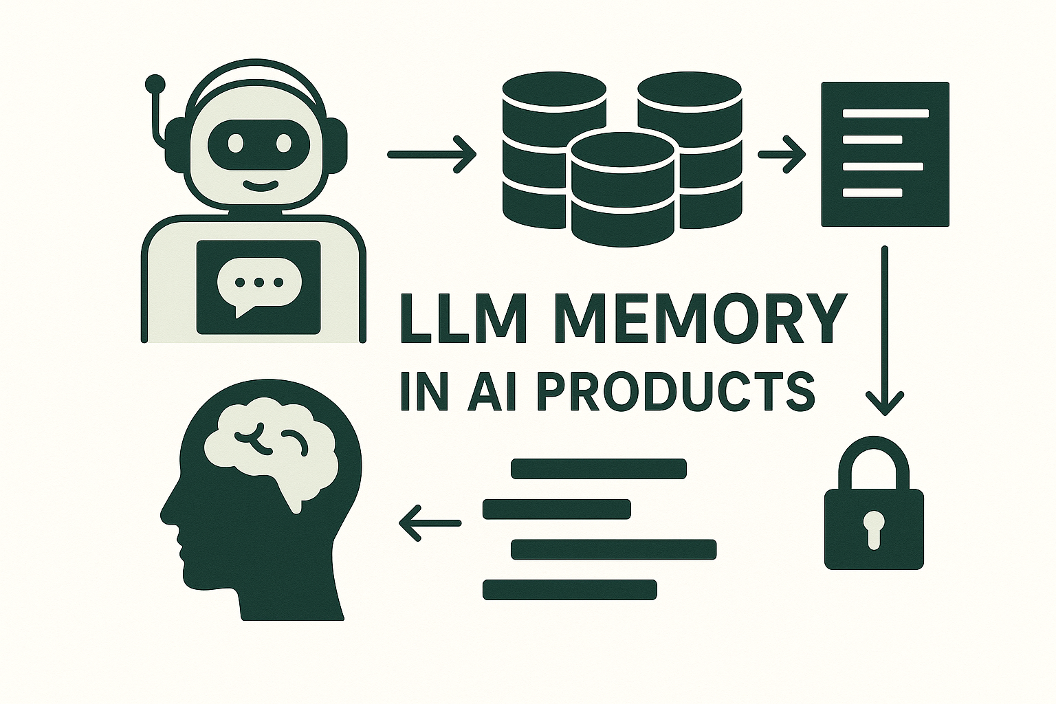 LLM Memory: Core Concepts for System Design